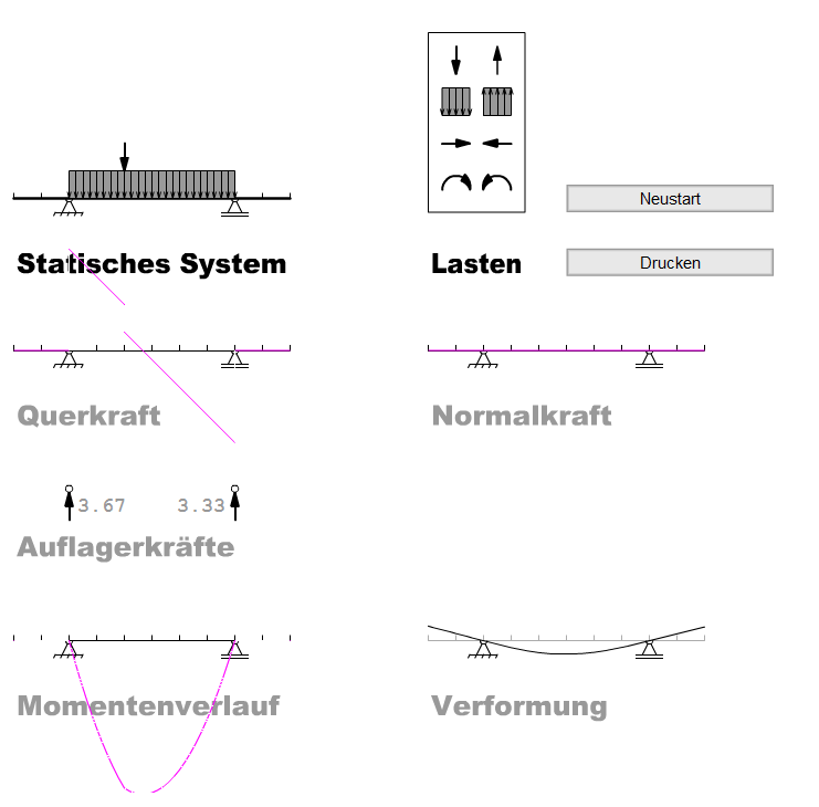 Bild zum BAU-Forumsbeitrag: Berechnung von x0 bei Moment  -  damit ich weiß wo die Momentenkraftslinie die Nulllinie Schneidet : im Forum Architekt / Architektur