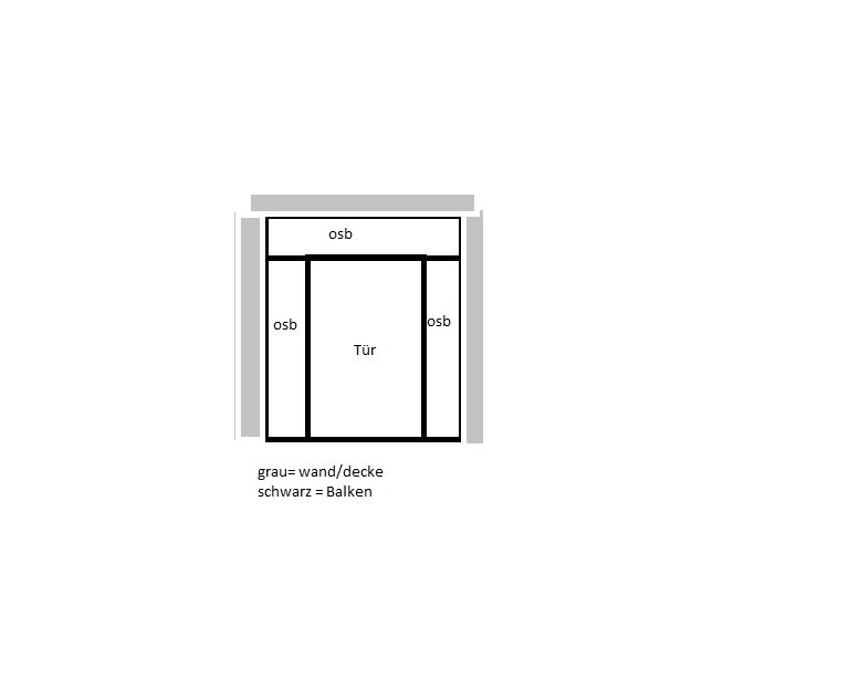 Bild zum BAU-Forumsbeitrag: Haustür verkleinern im Forum Fenster und Außentüren
