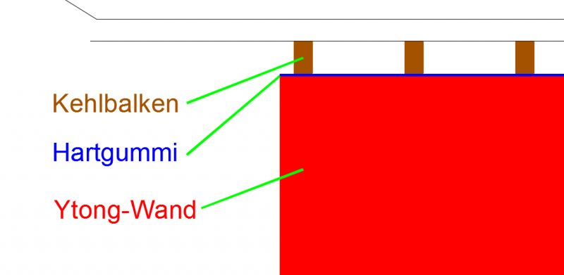 Bild zum BAU-Forumsbeitrag: Verbindung Zange/Balken mit Innenwand im Forum Innenwände