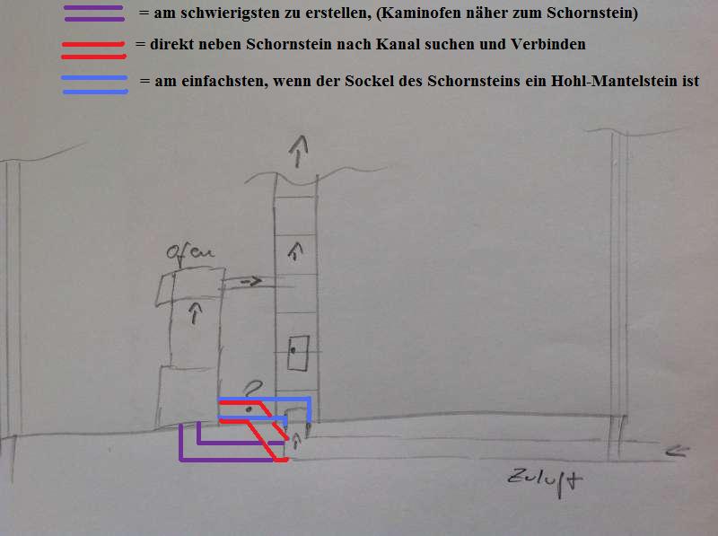 BAU.DE / BAU-Forum: 1. Bild zu Antwort "Frischluftkanal" auf die Frage "Schornstein steht auf der Zuluft?" im BAU-Forum "Kamin und Kachelofen"