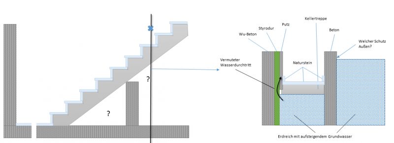 BAU.DE / BAU-Forum: 1. Bild zu Frage "Außenkellertreppe zur isolierten WU-Wand hin abdichten" im BAU-Forum "Außenwände und Fassaden"