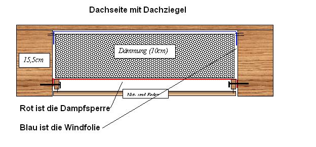 BAU.DE / BAU-Forum: 1. Bild zu Frage "Dachausbau / Dämmung mit Sichtsparren" im BAU-Forum "Dach"