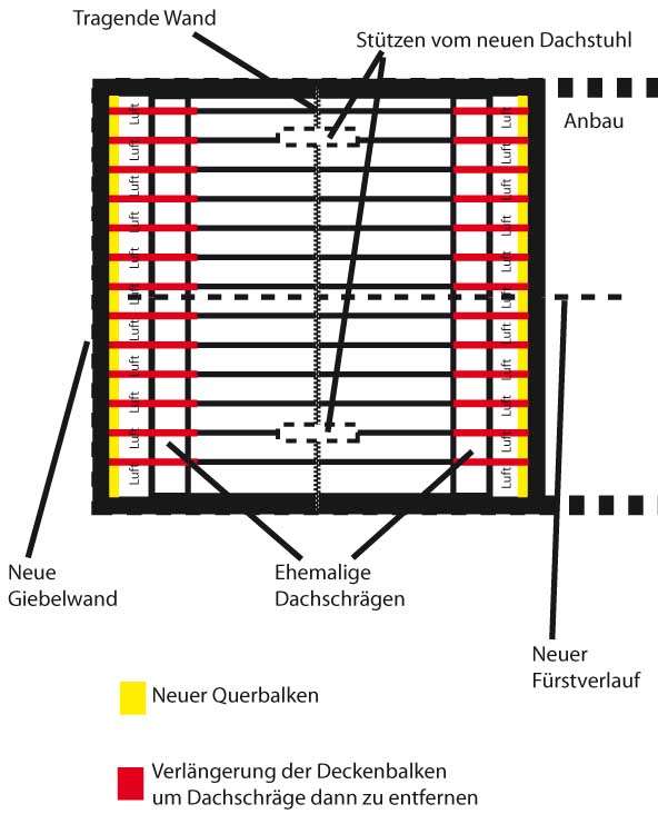 BAU.DE / BAU-Forum: 1. Bild zu Frage "Deckenbalken verl&auml;ngern im Altbau (1928): Statik, Risiken & Machbarkeit pr&uuml;fen?" im BAU-Forum "Dach"