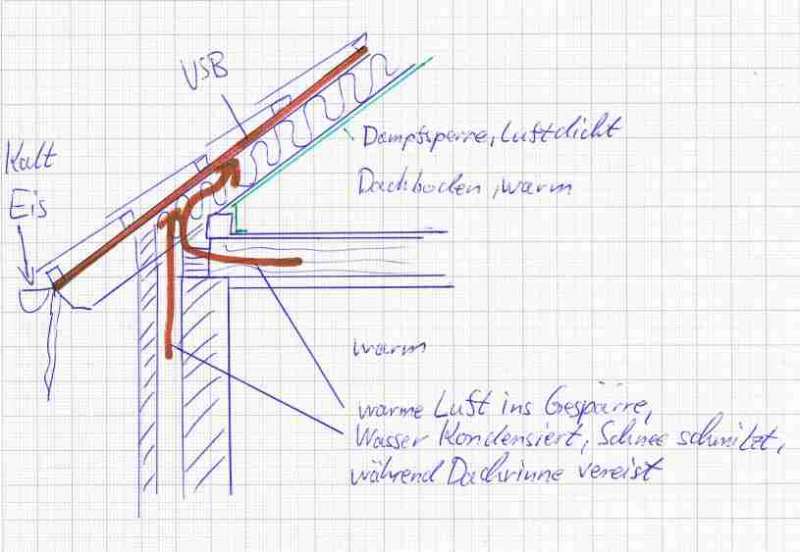 BAU.DE / BAU-Forum: 1. Bild zu Antwort "Wärmebrücke: Luftundichtigkeiten an Holzbalkendecke identifizieren" auf die Frage "Schwitzwasser im Dach: Ursachen, Folgen & Lösungen für Ihr Haus?" im BAU-Forum "Dach" BAU.DE / BAU-Forum: 1. Bild zu Antwort "Wärmebrücke: Luftundichtigkeiten an Holzbalkendecke identifizieren" auf die Frage "Schwitzwasser im Dach: Ursachen, Folgen & Lösungen für Ihr Haus?" im BAU-Forum "Dach"