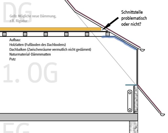 BAU.DE / BAU-Forum: 1. Bild zu Frage "Dachgeschossdecke d&auml;mmen (Holzbalkendecke): Anleitung, D&auml;mmstoffe & Kosten?" im BAU-Forum "Dach"