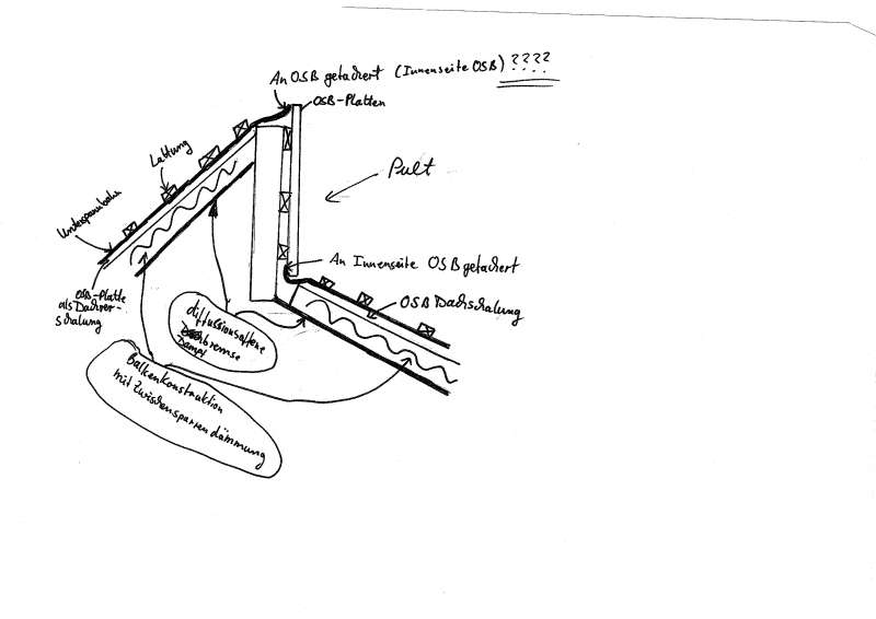 Bild zum BAU-Forumsbeitrag: Ist die Unterspannbahn (diffusionsoffen) richtig verlegt im Forum Dach