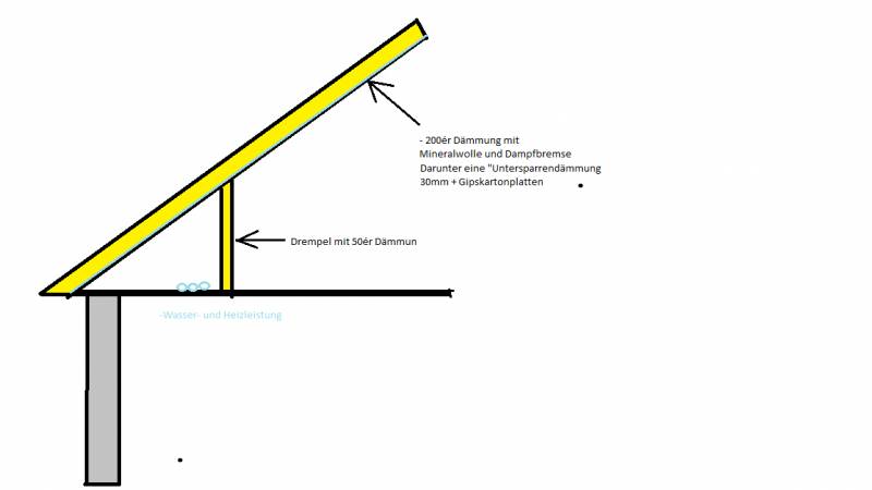 BAU.DE / BAU-Forum: 1. Bild zu Antwort "Drempel Dämmung: Isolierung ausreichend? – Wärmebrücken-Check" auf die Frage "Drempelwand Dämmen: Vor- & Nachteile? Kosten, Aufbau & Materialien für Ständerwand?" im BAU-Forum "Dach" BAU.DE / BAU-Forum: 1. Bild zu Antwort "Drempel Dämmung: Isolierung ausreichend? – Wärmebrücken-Check" auf die Frage "Drempelwand Dämmen: Vor- & Nachteile? Kosten, Aufbau & Materialien für Ständerwand?" im BAU-Forum "Dach"