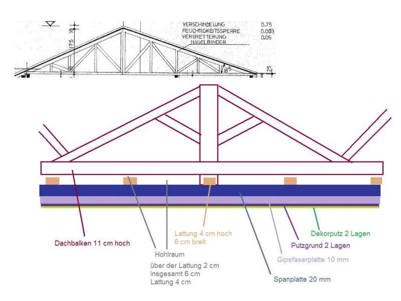 BAU.DE / BAU-Forum: 1. Bild zu Frage "Dachboden dämmen: Aufbau, Kosten & Risiken bei unebenem Boden?" im BAU-Forum "Dach" BAU.DE / BAU-Forum: 1. Bild zu Frage "Dachboden dämmen: Aufbau, Kosten & Risiken bei unebenem Boden?" im BAU-Forum "Dach"