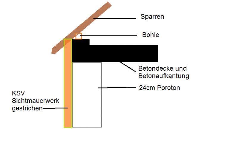 Bild zum BAU-Forumsbeitrag: Anschluss Dampfbremse Traufseite im Forum Dach