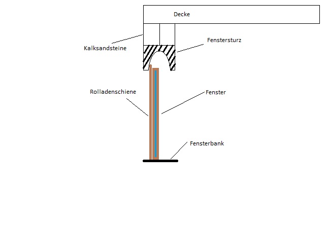 BAU.DE / BAU-Forum: 1. Bild zu Frage "Neubau / Sanierung Fenstersturz / Rollladenkasten und Fenster" im BAU-Forum "Fenster und Außentüren"