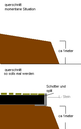 BAU.DE / BAU-Forum: 1. Bild zu Frage "L-Steine f&uuml;r B&ouml;schung: Welche Gr&ouml;&szlig;e w&auml;hlen? Fundament, Kosten & Ger&auml;teaufwand" im BAU-Forum "Rund um den Garten"