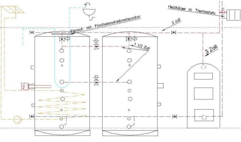 BAU.DE / BAU-Forum: 1. Bild zu Frage "Schwerkraftheizung mit Pufferspeicher & Solar: Planung,Unklarheiten,Funktion & Kosten?" im BAU-Forum "Heizung / Warmwasser"