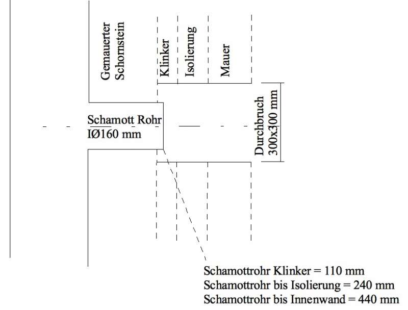BAU.DE / BAU-Forum: 1. Bild zu Frage "Aufbau Schornstein bis Doppelwandfutter" im BAU-Forum "Kamin und Kachelofen"