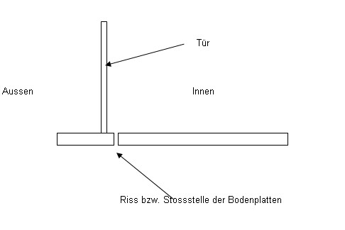 BAU.DE / BAU-Forum: 1. Bild zu Frage "Feuchtigkeit im Keller durch Riss im Boden: Ursachen, Abdichtung & Risiken?" im BAU-Forum "Keller" BAU.DE / BAU-Forum: 1. Bild zu Frage "Feuchtigkeit im Keller durch Riss im Boden: Ursachen, Abdichtung & Risiken?" im BAU-Forum "Keller"