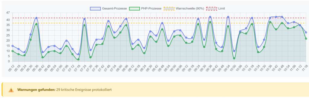 BAU.DE / BAU-Forum: 3. Bild zu Antwort "@MoR&uuml;Be & @Alle - danke f&uuml;r die R&uuml;ckmeldung!" auf die Frage "Versehentlich gesperrt? Melden Sie bitte falsche Eingabe-Sperren zur Systemoptimierung!" im BAU-Forum "Das Forum &uuml;ber unsere Foren - Anregungen, Kritik, Vorschl&auml;ge f&uuml;r neue Foren etc."