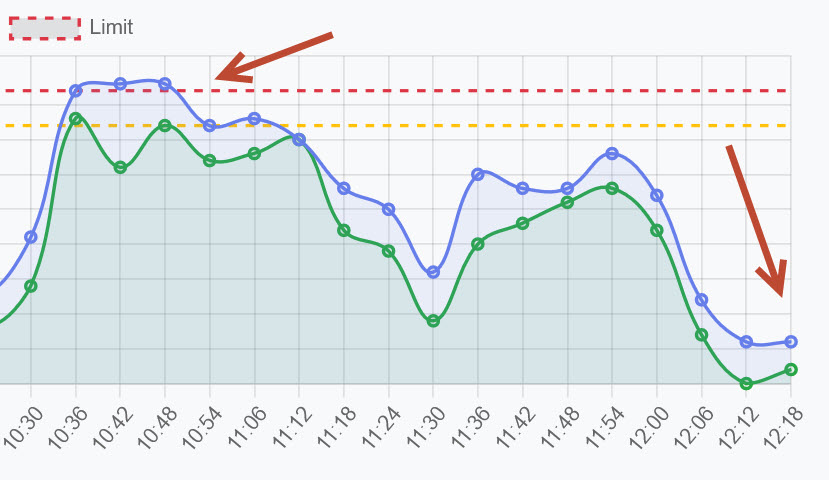 BAU.DE / BAU-Forum: 1. Bild zu Antwort "Weitere Flooding-Erkennung entwickelt" auf die Frage "Versehentlich gesperrt? Melden Sie bitte falsche Eingabe-Sperren zur Systemoptimierung!" im BAU-Forum "Das Forum &uuml;ber unsere Foren - Anregungen, Kritik, Vorschl&auml;ge f&uuml;r neue Foren etc."