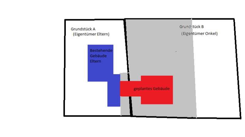 Bild zum BAU-Forumsbeitrag: Grundstücksaufteilung bei Neubau an bestehendes Gebäude im Forum Neubau