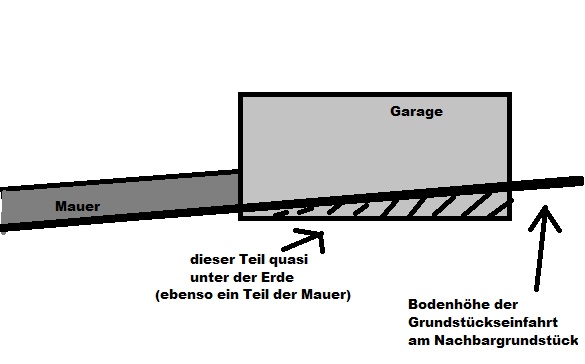 BAU.DE / BAU-Forum: 1. Bild zu Frage "Garagenbau: Abdichtung des Sockels notwendig? Kosten, Materialien & Risiken" im BAU-Forum "Neubau"
