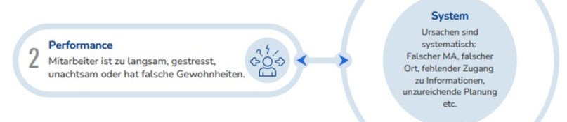 Effektives Baustellenmanagement: Die Br&uuml;cke zwischen B&uuml;ro und Baustelle meistern